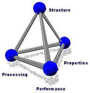 Materials Engineering