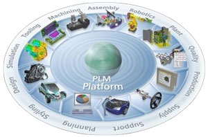 CAD Migration Services 