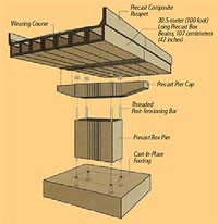 Precast-Prestressed-Design-Detailing