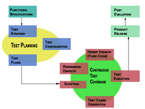 Process Planning and Automation