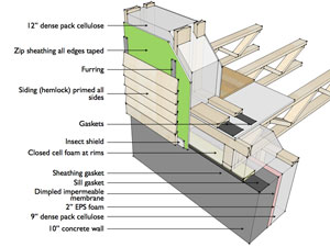 Section-Details
