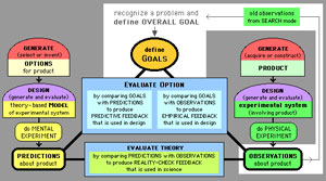 Value Engineering Services 